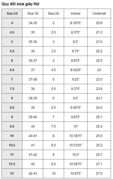 Size giay nu. Cach doi, do size giay nu chuan